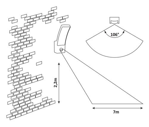 Rabalux Spoljna zidna rasveta Palanga 7505