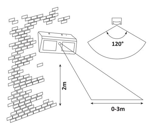 Rabalux Solarna rasveta Ostrava 7881