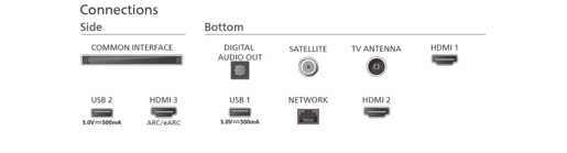 PHILIPS MiniLED TV 55PML8709/12, 4K Ultra HD, Smart TV, Google TV, P5 Perfect Picture Engine, Quantum Dot Mini-LED