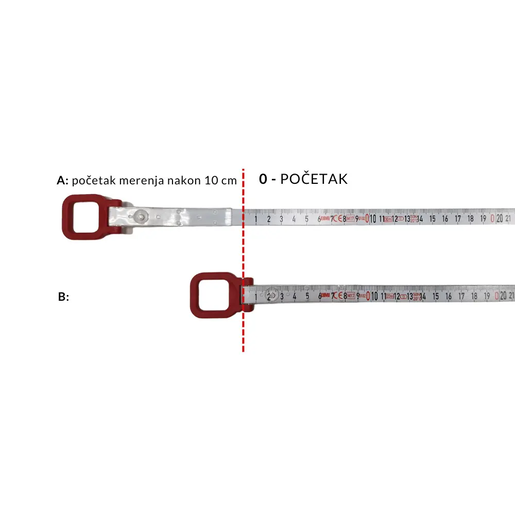 BMI Pantljika na dršci 501 25 m 501314025BF