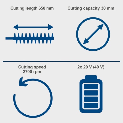 Scheppach aku makaze za živu ogradu C-HT720-X + set punjač 2.4A i 2 baterije 2.0Ah 5910606900