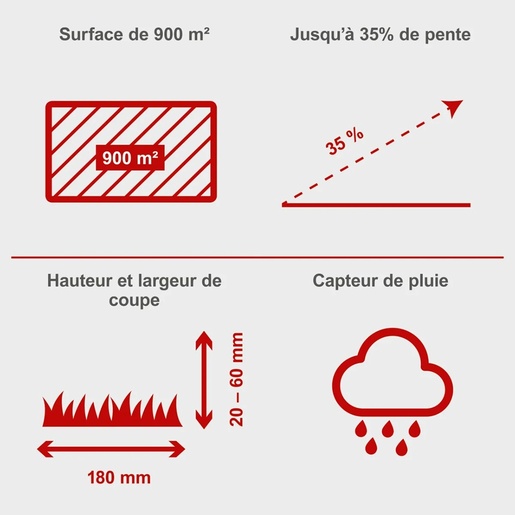 Scheppach robotska kosačica kosilica za travu RoboCut L500 59130019944