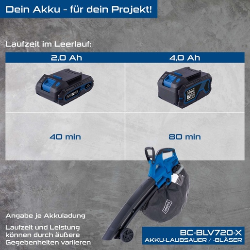 Scheppach aku duvač usisivač lišća 4u1 Brushless IXES BC-BLV720-X+ set punjač 2.4A i 2 baterije 2.0Ah 5912105900