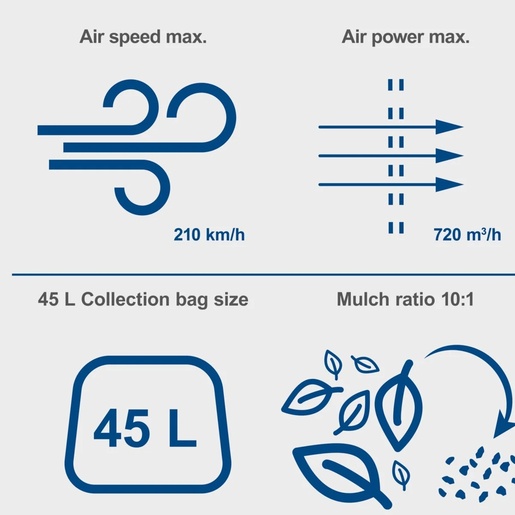 Scheppach aku duvač usisivač lišća 4u1 Brushless IXES BC-BLV720-X+ set punjač 2.4A i 2 baterije 2.0Ah 5912105900