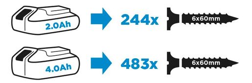 Akumulatorska bušilica (odvijač) - GRAPHITE 58G020