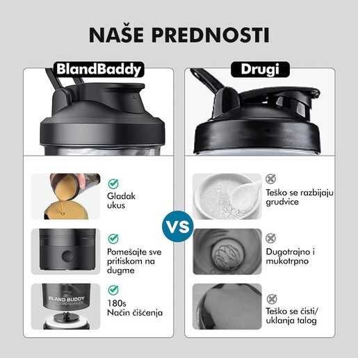 Električni šejker za proteine-AL BLANDBUDDY 1-BLUE