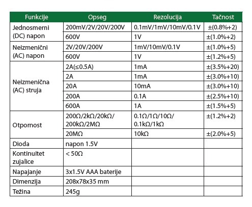 INSIZE Amper klešta 9243-CA600