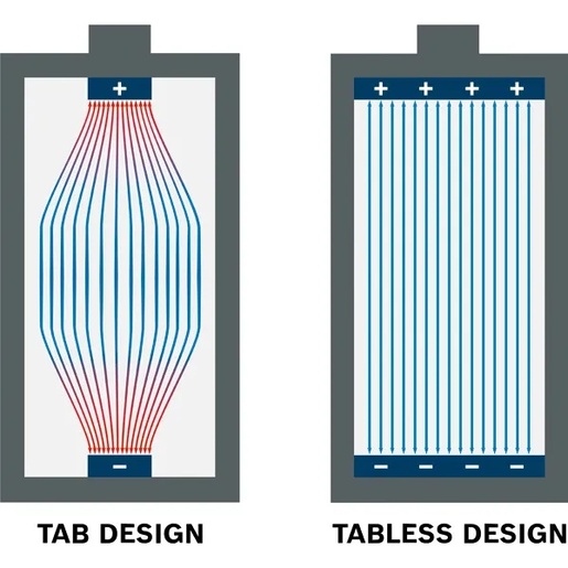 BOSCH Professional set akumulatora i punjača 2xEXBA18V-40 + GAL12V/18V-80 1600A0373J