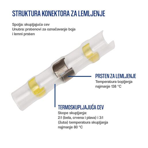 Termoskupljajuci buzir set AT transparentni/boja
