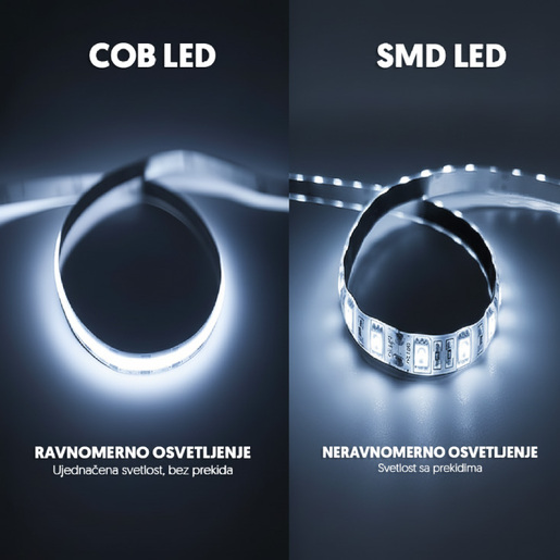 Cob led traka 6500k 320 led/m ip20 Ltrcob/320w-12e