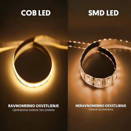 Cob led traka 3000k 320 led/m ip20 Ltrcob/320ww-12e