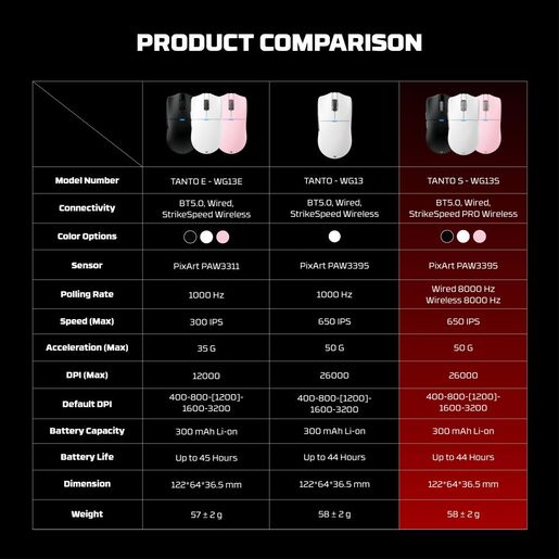 Mis Wireless Gaming Fantech WG13S Tanto S crni