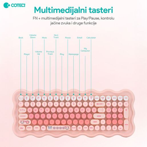 Combo mis i tastatura Coteci OF-056 roze