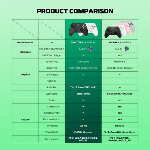 Joypad wireless Fantech WGP13X Shooter III crni