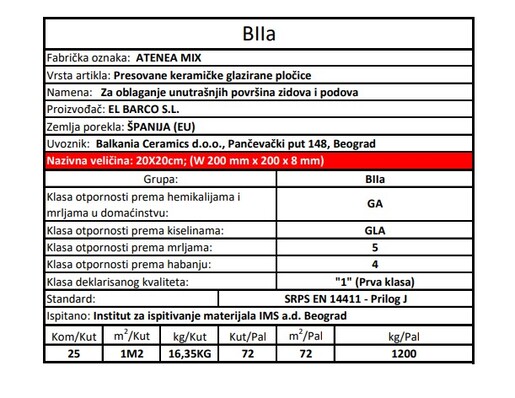 Zidne i podne pločice ATENEA MIX 20x20