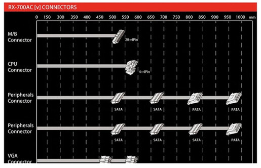 Napajanje 700W Raidmax Vortex RX-700AC-V, Crno 80+ Bronze