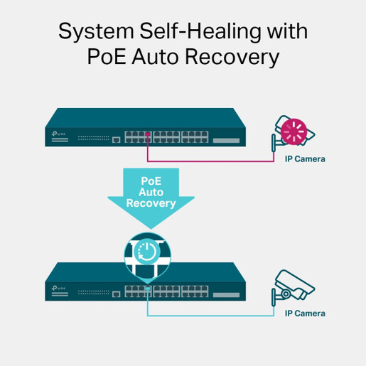 LAN Switch TP-LINK TL-SG3428MP PoE+ L3-lite/24-port/ 4xSFP