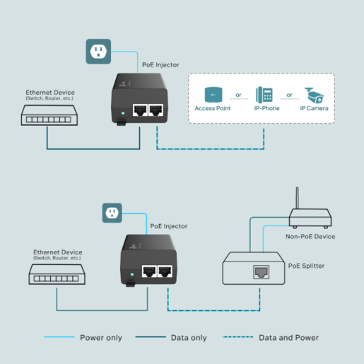 TP-Link TL-PoE160S PoE+ Injector sa AC/DC adapterom