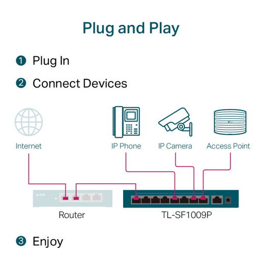LAN Switch TP-LINK TL-SF1009P 9port 10/100Mbs/8 PoE