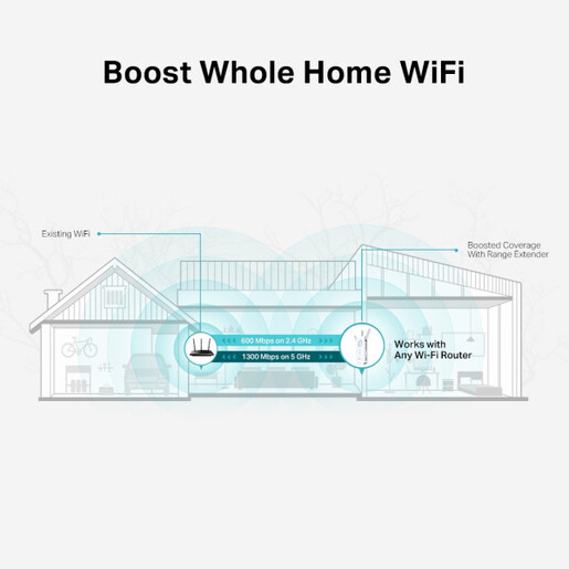 TP-LINK RE550 Wi-Fi Range Extender AC1900