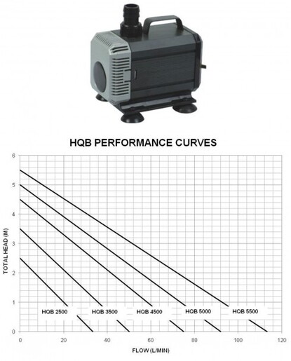 Pumpa za fontanu 3 m3/h – 85W 12228
