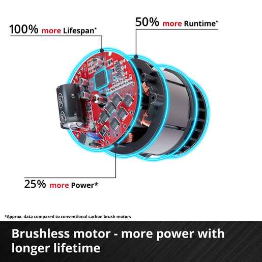 Einhell Akumulatorska lančana testera GE-LC 18/25 Li BL-Solo