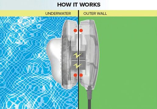 INTEX MAGNETIC LED POOL-WALL LIGHT (100-240 VOLT) 28698