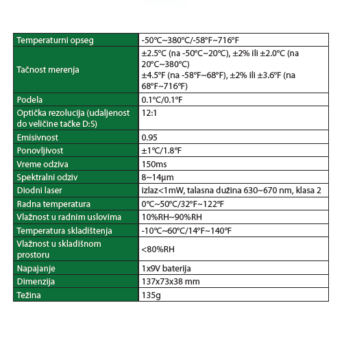 INSIZE Termometar infracrveni