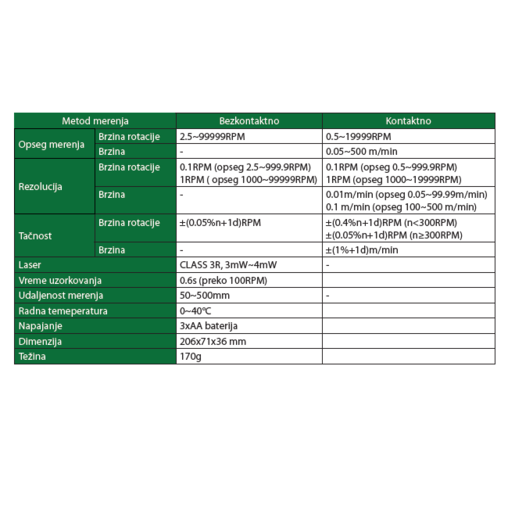 INSIZE Tahometar kontaktni/beskontaktni laserski 9225-405