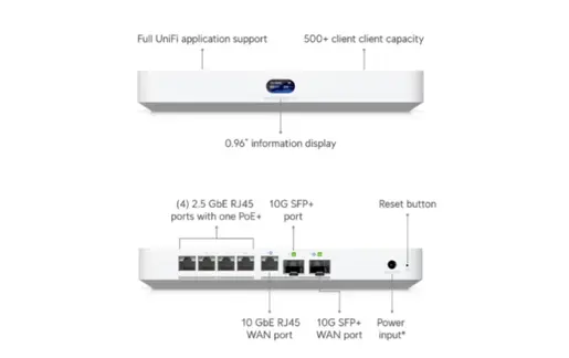 LAN UBIQUITI UniFi Cloud Gateway fiber-EU