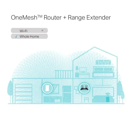 LAN Range extender TP-LINK RE600X WiFi 6 AX1800/bual band