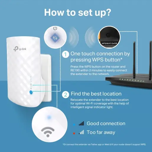 LAN Range extender TP-LINK RE190 AC750
