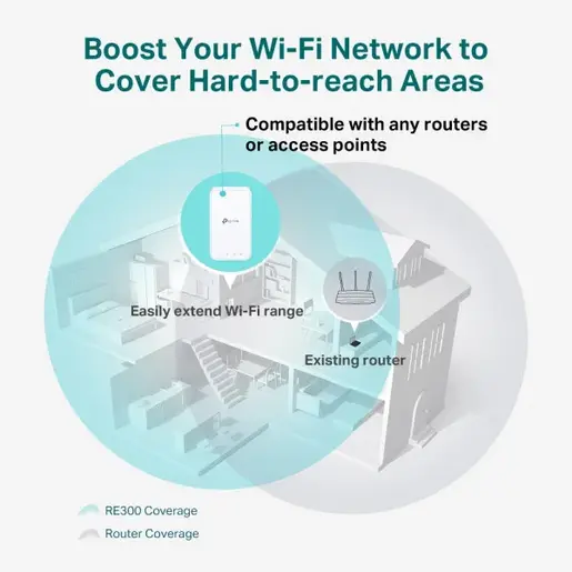 LAN Range Extender TP-LINK RE300 Wi-Fi AC1200