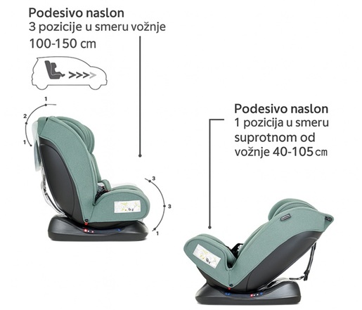 LORELLI AUTO SEDIŠTE SCORPIUS (YC11A) I-SIZE (40-150cm) - GREEN PINE