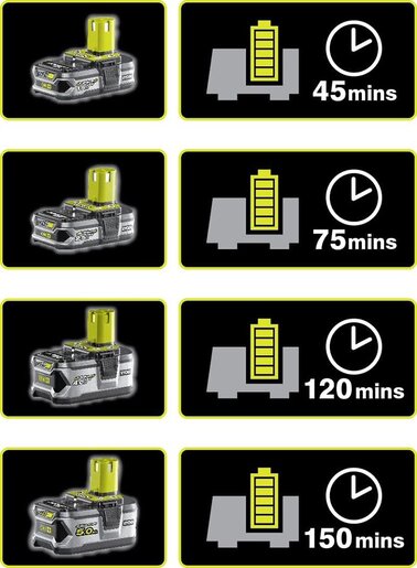 Set - punjač baterija i baterija od 2,5Ah 18V ONE+™ – RYOBI RC18120-125