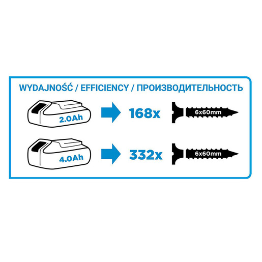 Aku. udarni odvrtač bez četkica – GRAPHITE 58G024
