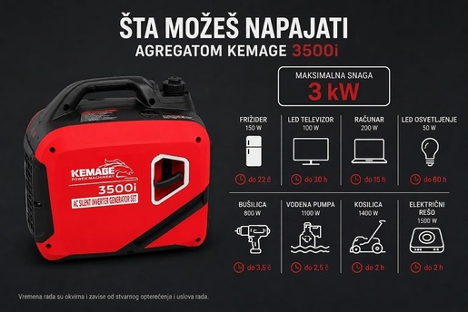 BOLZZ AGREGAT SILENT DUAL FUEL KM3500i KM3500l-K1